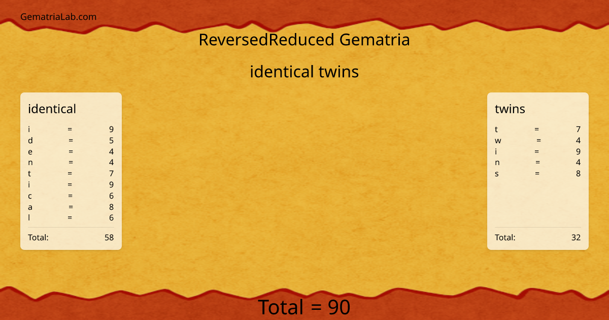 identical twins in reversedReduced Gematria